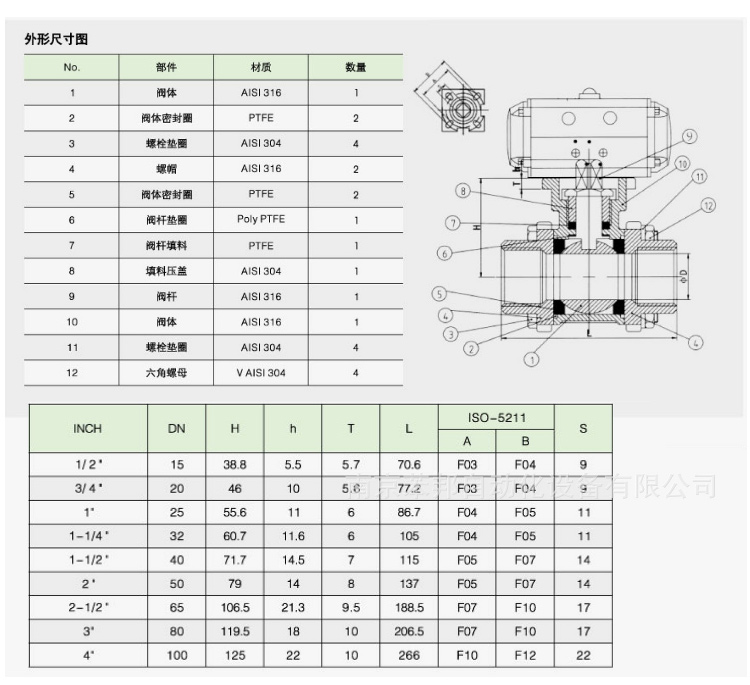 氣動(dòng)絲口球閥參數(shù)