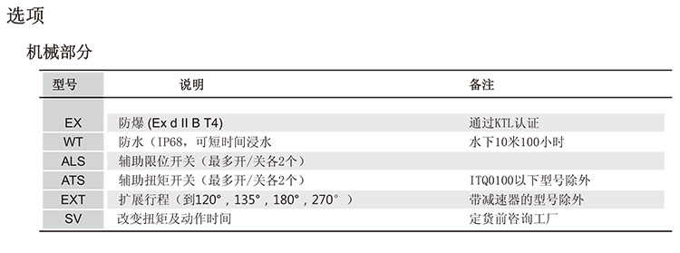 ITQ0160電動執(zhí)行器選型