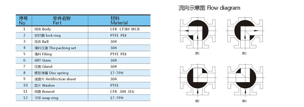 三通法蘭球閥參數(shù)