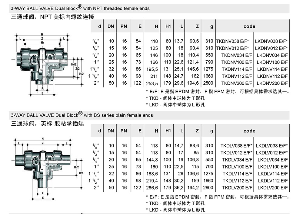 PVC三通球閥尺寸